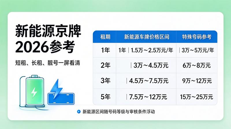 京牌租赁政策新规